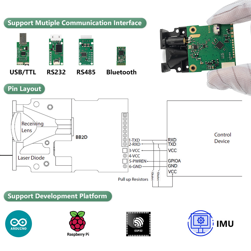 Sensor de Distancia Láser LDJ  - Industrial Laser Rangefinder reseña y precio