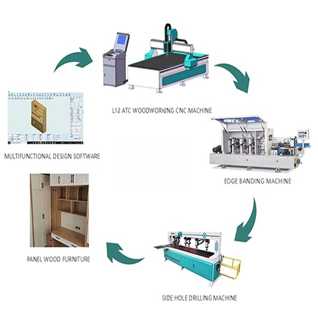 Máquina CNC Router para Madera - Cnc Router Machine reseña y precio